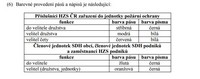 tabulka s barevnymi pasy na přilbe